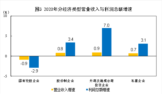 2020海南全省工业GDP_2020海南gdp统计图(2)