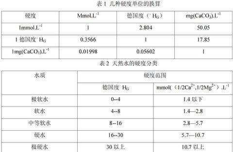 如何用配位滴定法检测水中硬度 Mgcl