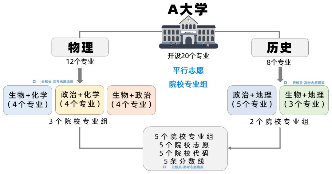 考试前特别想玩什么原理_考试加油图片(2)