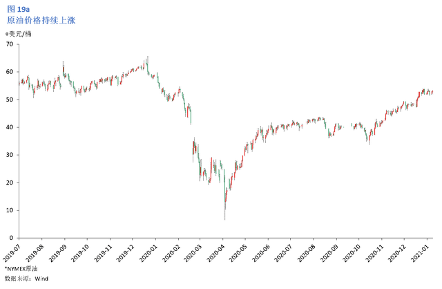 2021年美国经济总量_美国gdp2020年总量