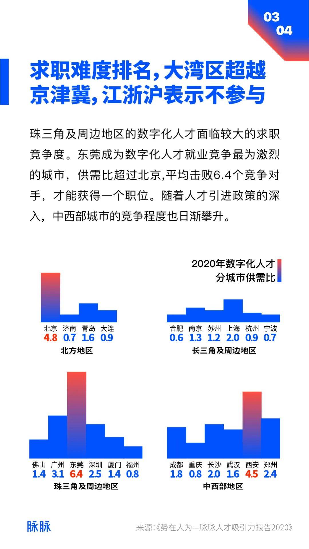 我20世纪以来经济总量的变化_中国人口总量变化图(2)