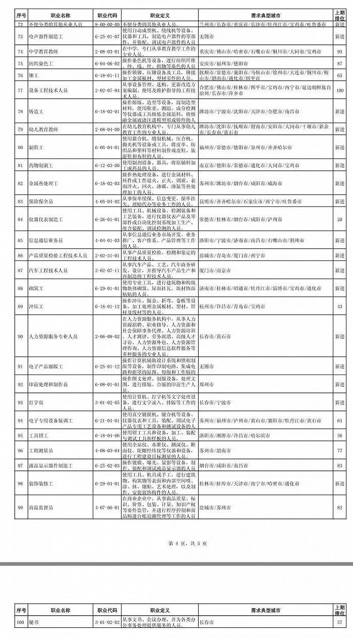 北京流动人口管理员试题_流动人口管理员帽徽(3)