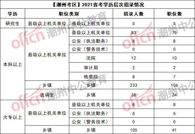 潮州市人口有多少2021_2021潮州国考报名人数统计 第二天潮州70人过审