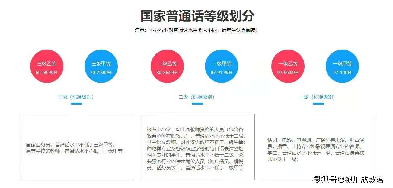 2021年宁夏普通话等级考试社会测试站报考公告