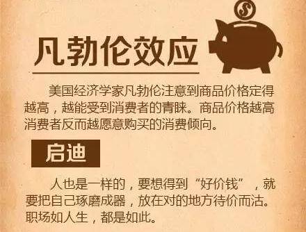 投资自己:凡勃伦商品 贵的一定好吗?你太天真了_手机