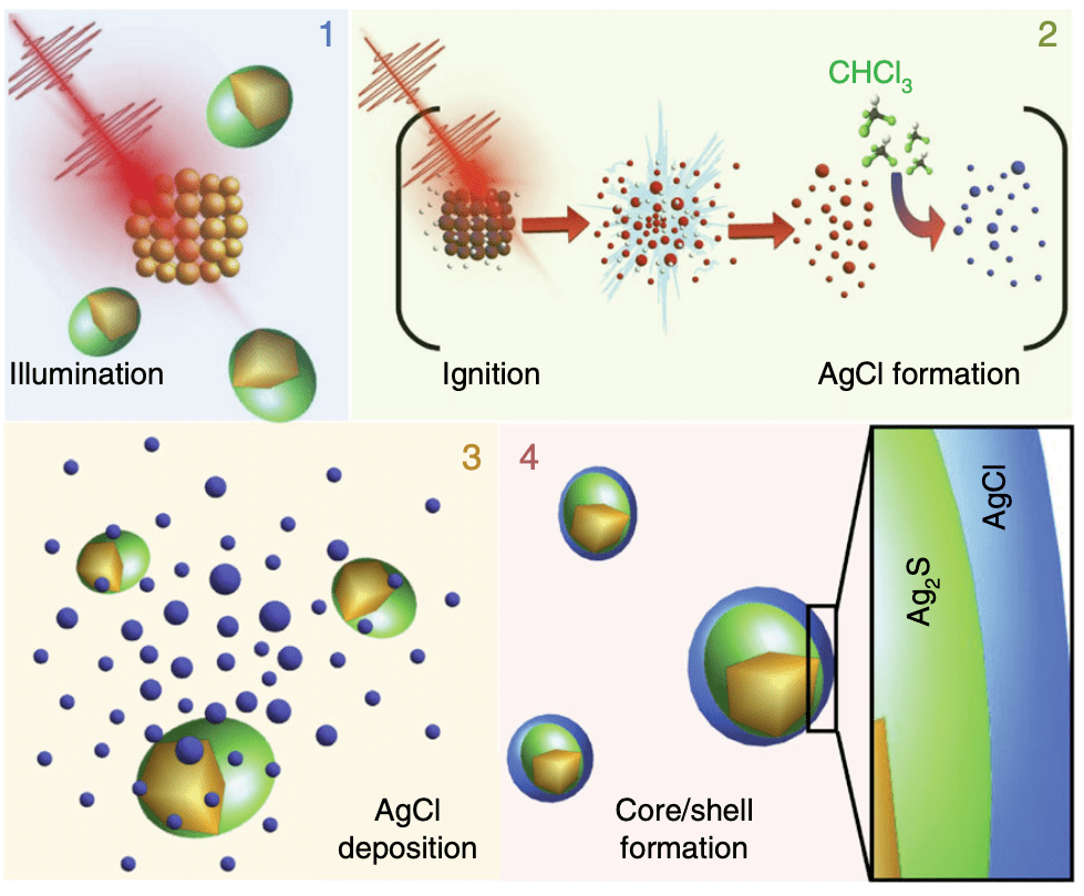 应用案例|超快光化学法制备超亮nir-ii量子点用于低剂量体内成像