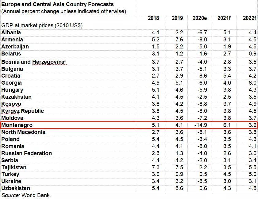 黑山上榜2021全球最具吸引力旅游地——颜值还是实力？还是妥妥的投资潜力？