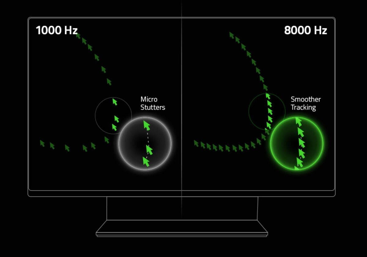 游戏|雷蛇推出毒蝰8K Hz游戏鼠标：延迟低至0.125ms