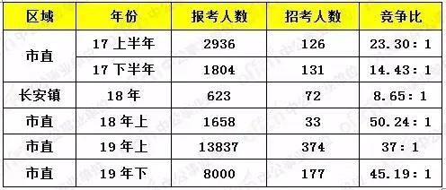 事业单位工资与当地gdp有关吗_开学季,你以为你的苦日子熬出头了