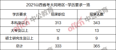 大同区人口数量_大庆市大同区图片