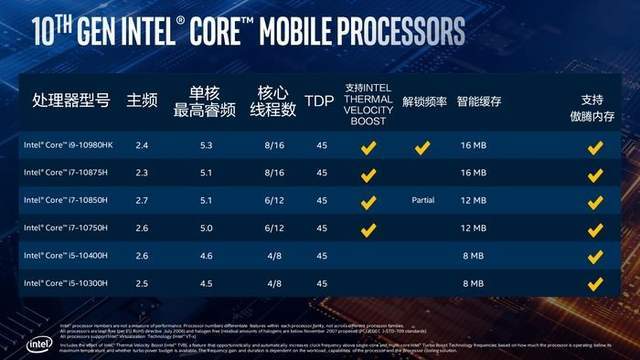 游戏|RTX3080 + 酷睿 i7-10870H高配置狂野驱动：雷神P1高性价比游戏本