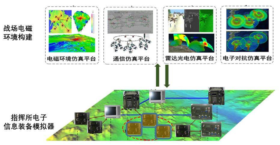 基于虚拟兵力的指挥所模拟训练系统