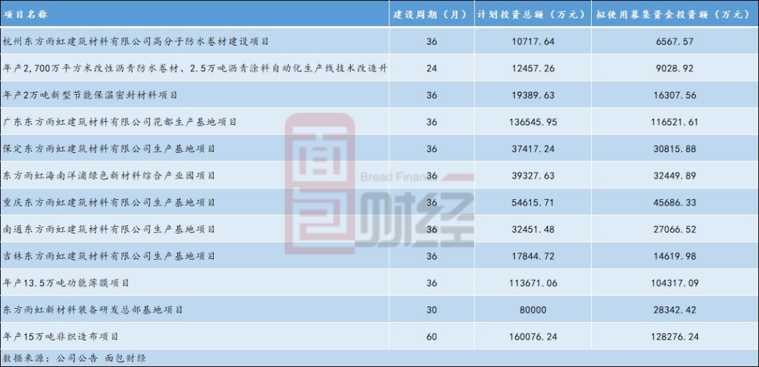 东方宇宏:80亿元上调和扩大原油价格或对盈利能力施加压力