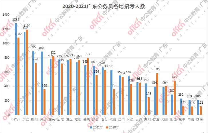 2021苏联人口_人口普查(2)