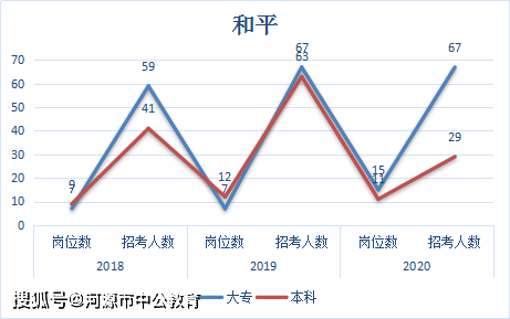 河源市人口2021总人数_河源市地图