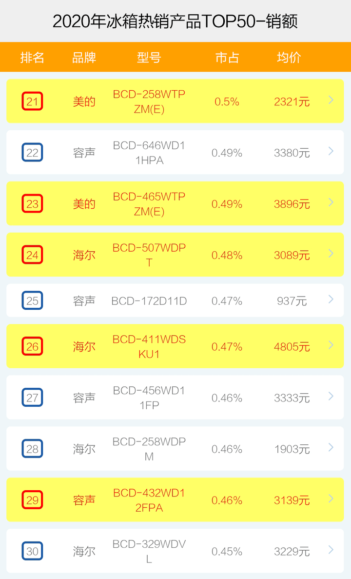 2020年电商口碑排名_2020年中国农村电商行业市场现状及竞争格局分析2(2)