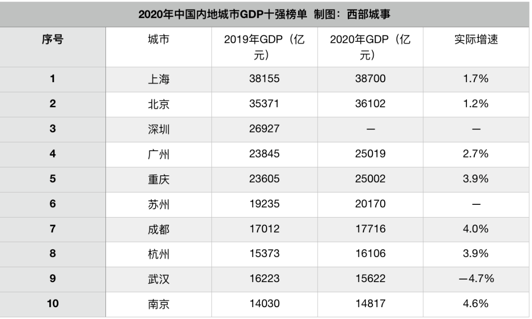 绵阳市2021gdp_四川21市州2021上半年GDP排行出炉 附详情