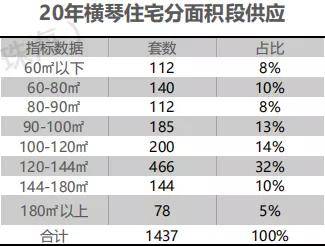 2020横琴人口_人口老龄化图片