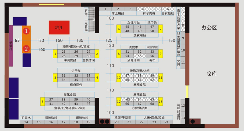 一个好的便利店怎么设计更受欢迎