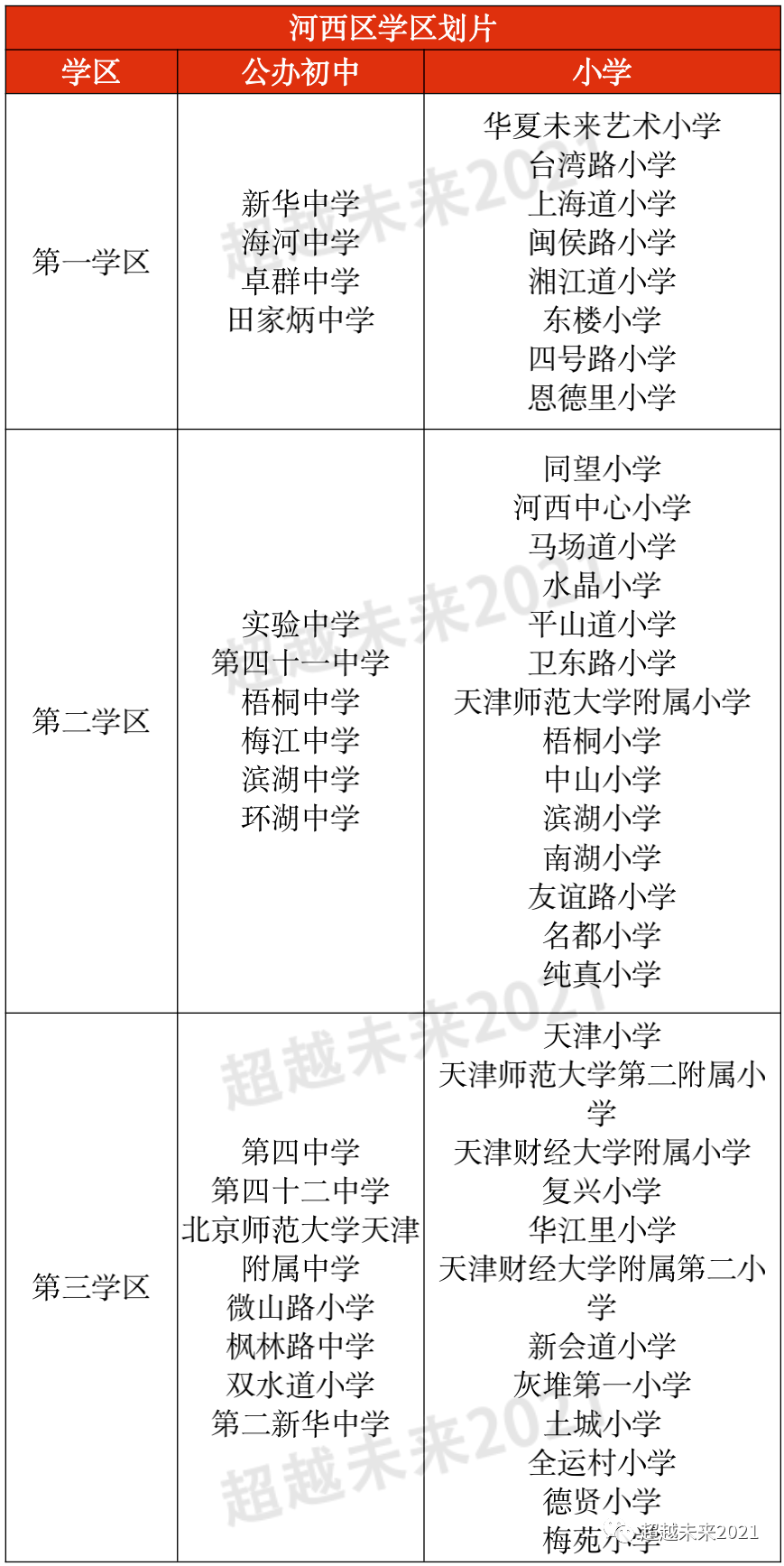 和平區岳陽集團除了牽頭學校岳陽道小學外,還有成員學校:西康路小學