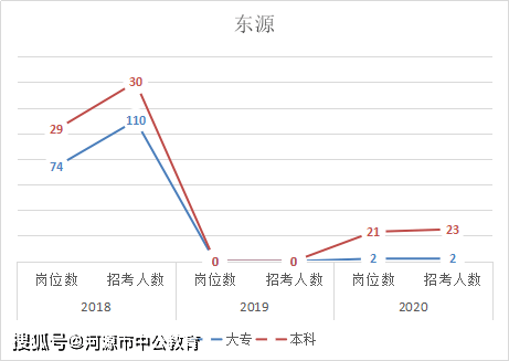 河源市人口2021总人数_河源市地图