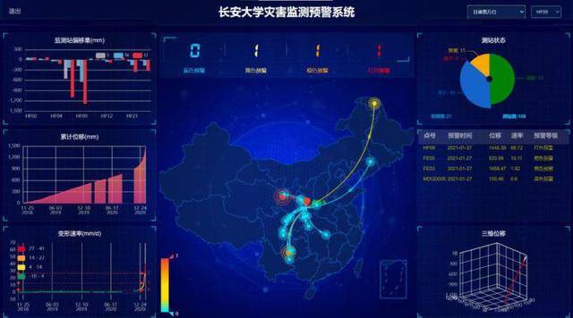 监测点|北斗卫星技术成功预警黄土滑坡：近10万方、零伤亡