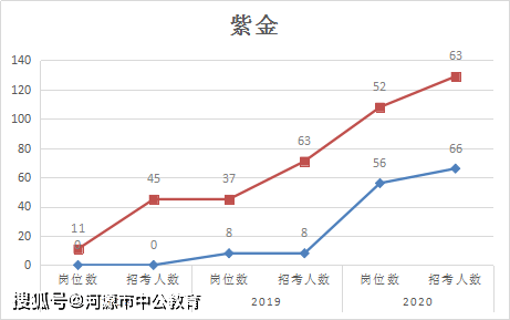 河源市人口2021总人数_河源市地图