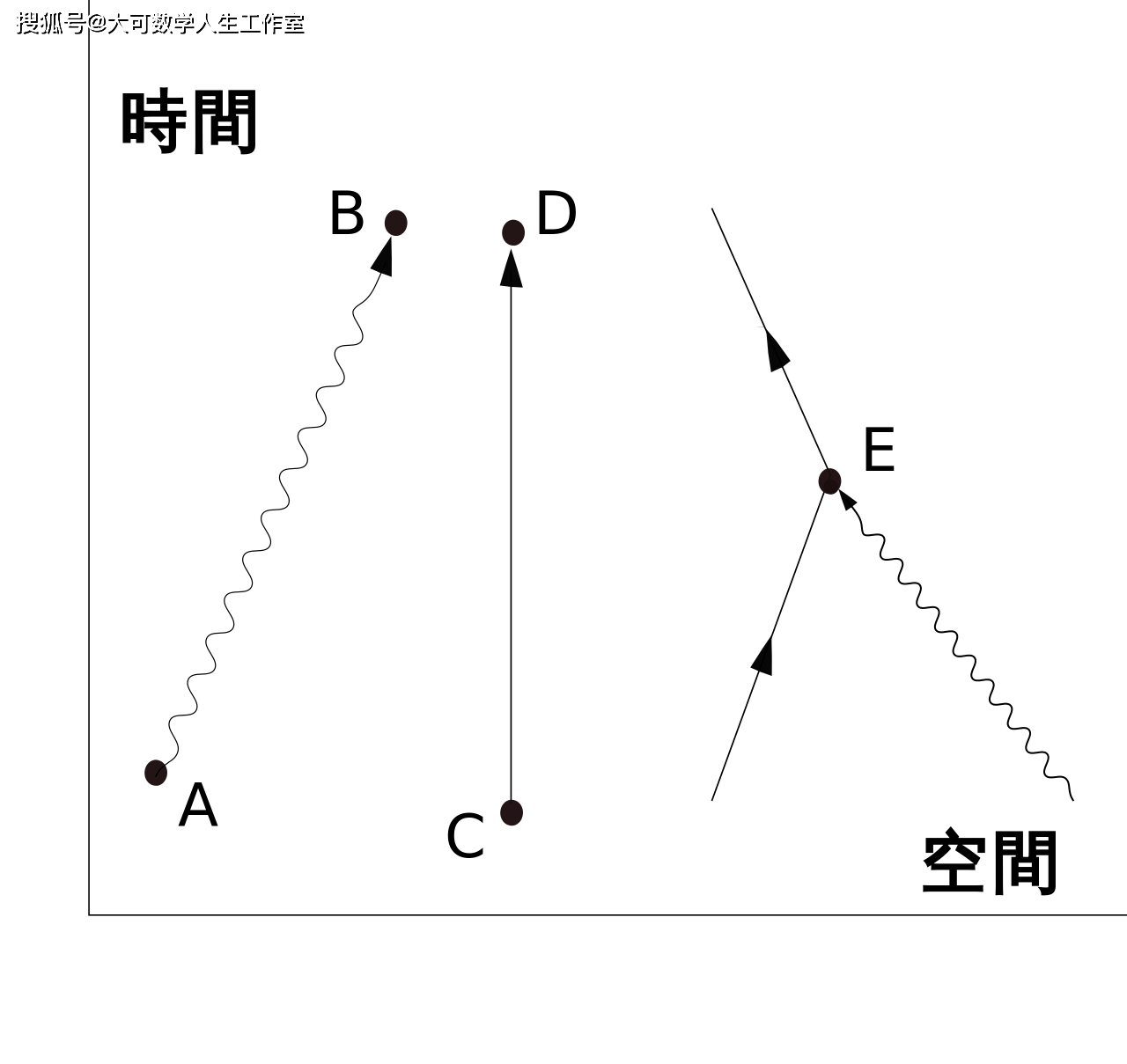 物理学的瑰宝 量子电动力学 理查德 费曼