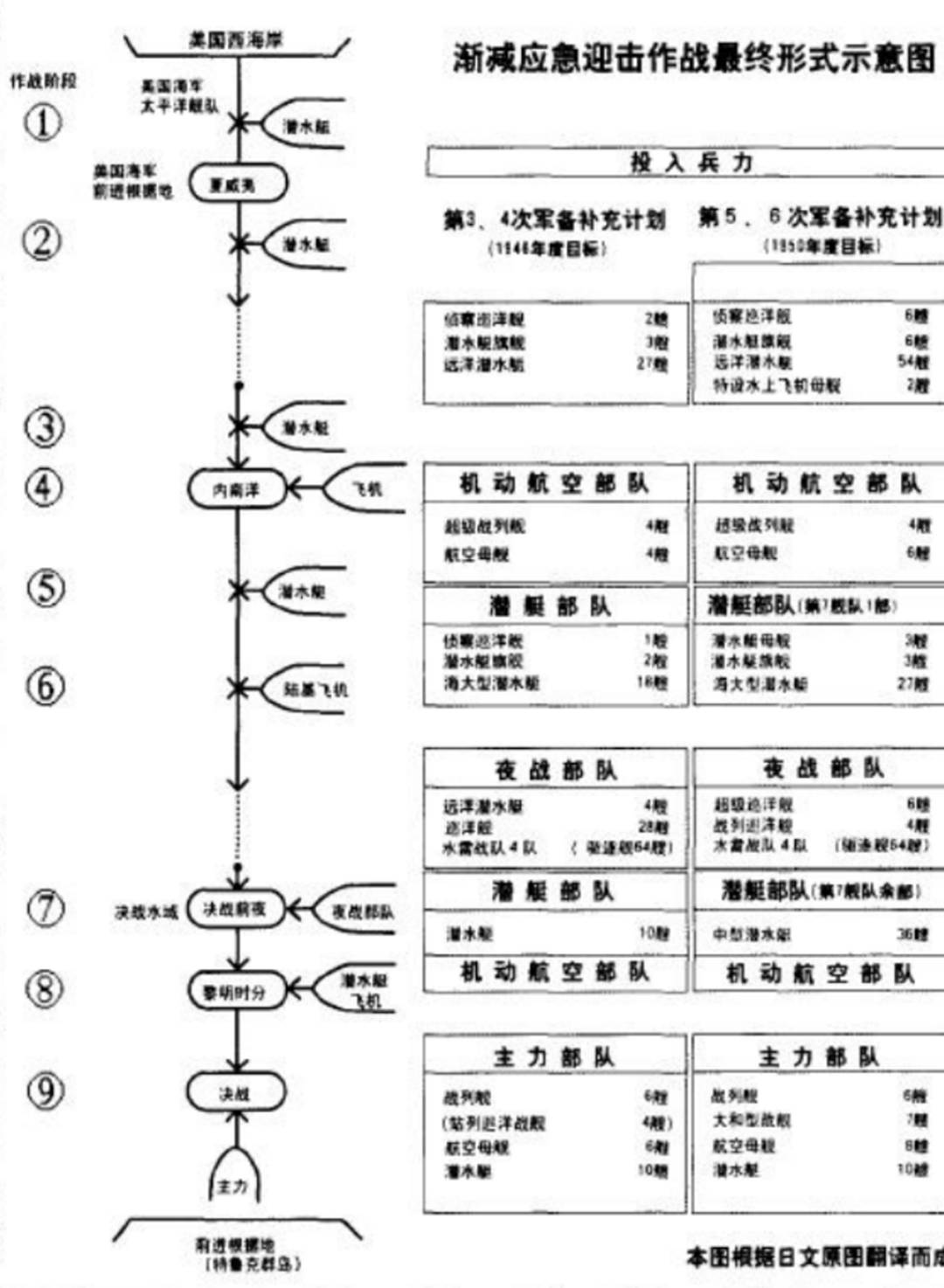 驱逐舰简谱_055驱逐舰(3)