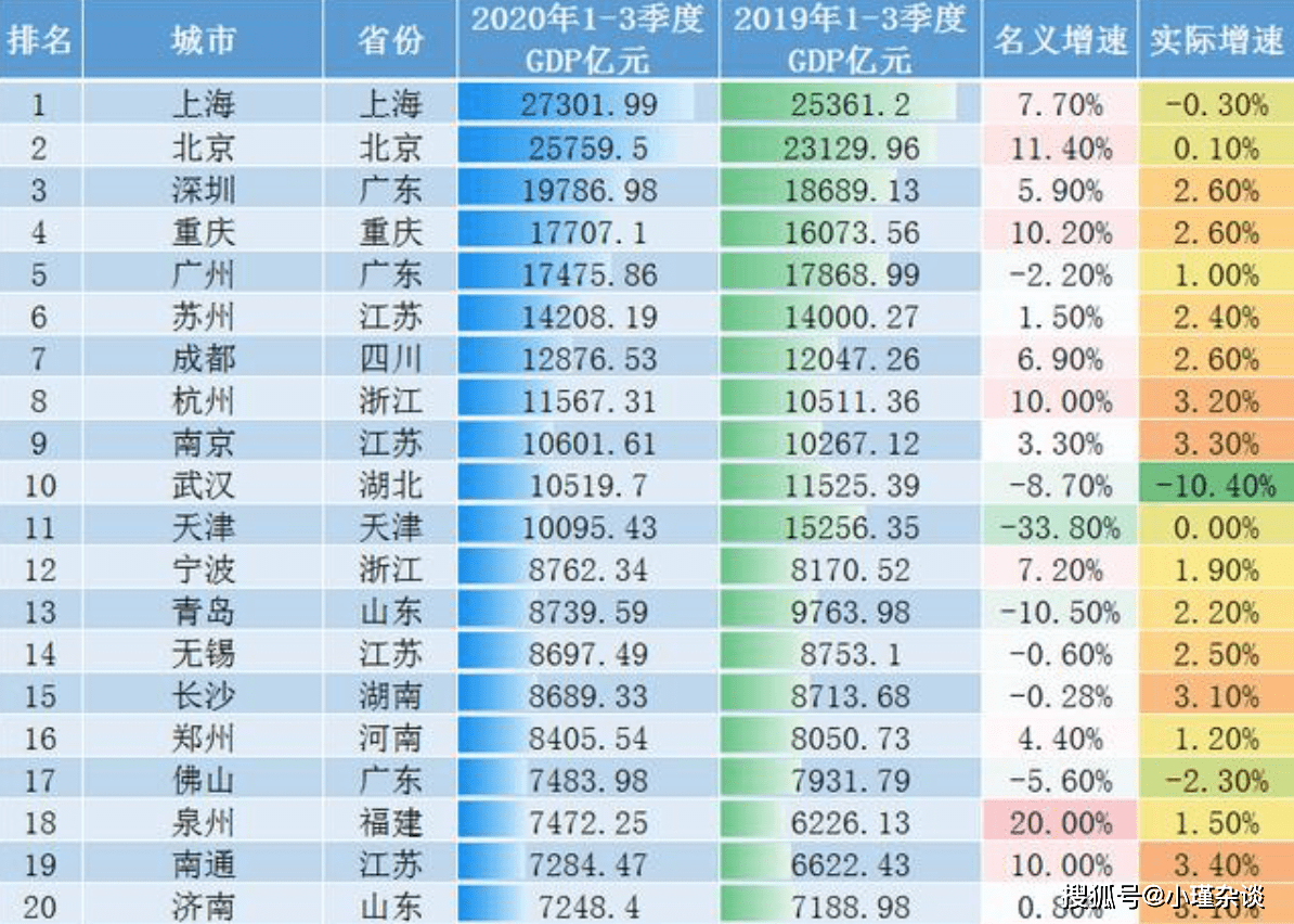 安徽省2020各个市GDP三季度_安徽省地图各市分布图(2)