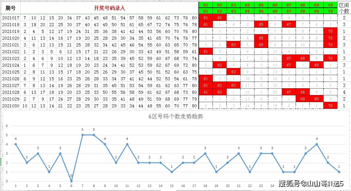 快乐8第2021031期分区选号首次触发风控太强或买的不如卖的精