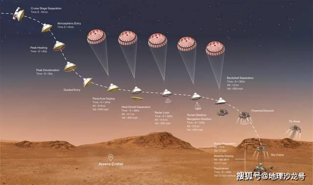 探测|经历了近七个月的旅程，“毅力号”火星车将在2月18日登陆火星