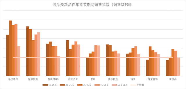 耐用品消费属不属于gdp_格力 TCL 美的 康佳们的芯片江湖 转型 整合和冲击