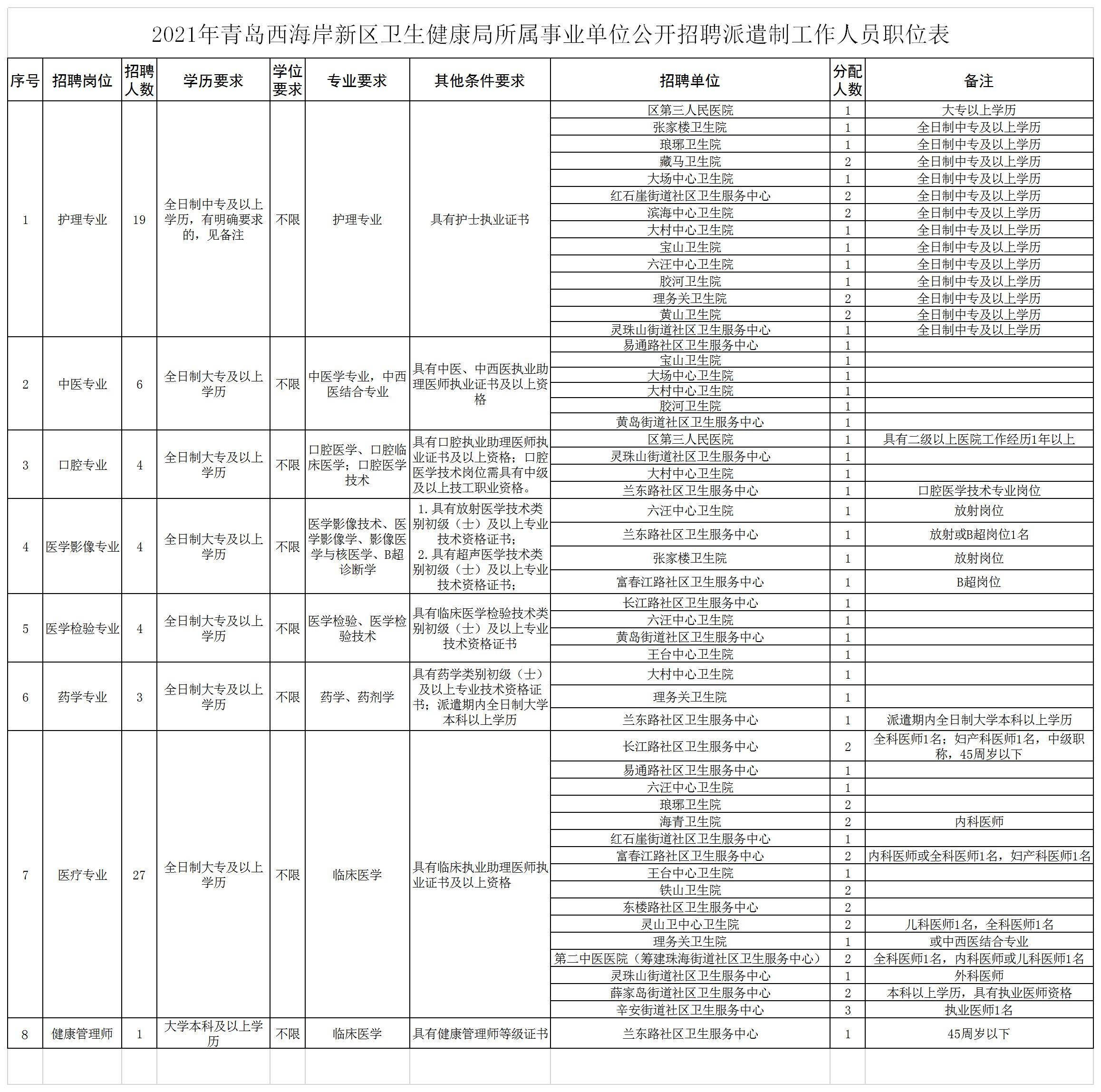 青岛人口2021增长_2021青岛马拉松照片(2)