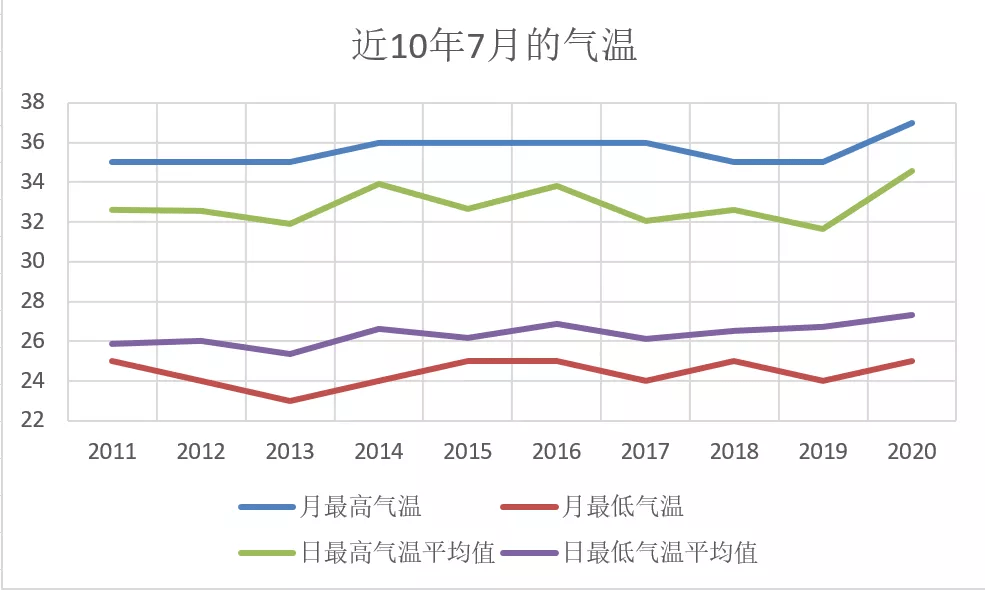 世界人口最集中的温度带是什么_集中力是什么