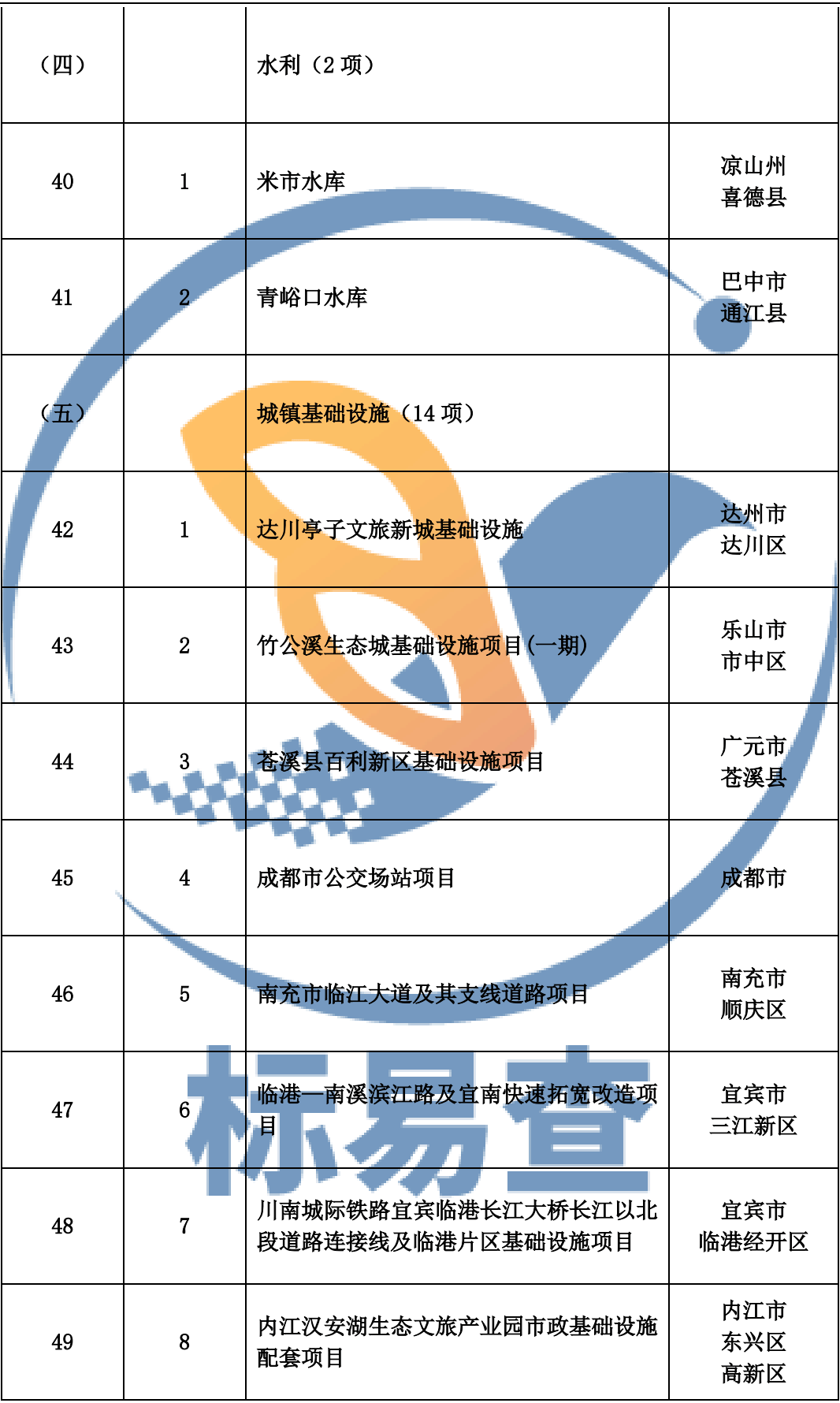 2021四川广汉gdp_新鲜出炉 四川21市州一季度GDP数据来啦 你的家乡排第几(3)