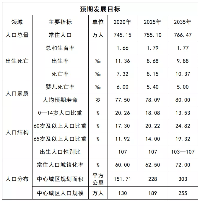 邢台市人口有多少_74610235,河北