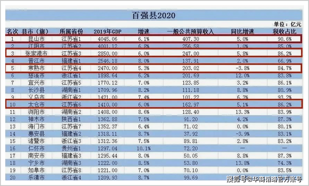 宜城2020GDP最后一季度_最后的晚餐(3)