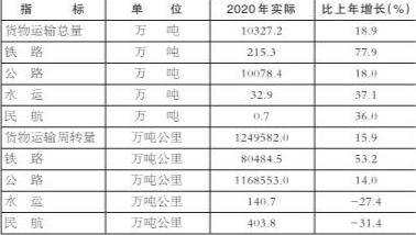 大理2020年GDP