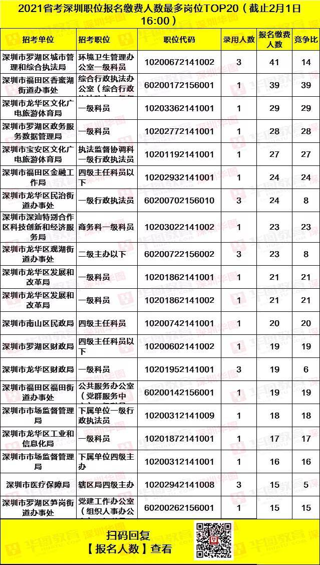 梅州市人口2021总人数_2021广东省考最终报名人数还会公布吗(2)