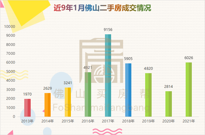 1月佛山楼市仍火热!新房连续10个月破万套!二手房同涨120%!_项目