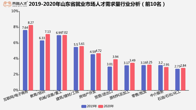 承德市农业gdp结构_东莞是如何从农业小县变身大城市的(3)