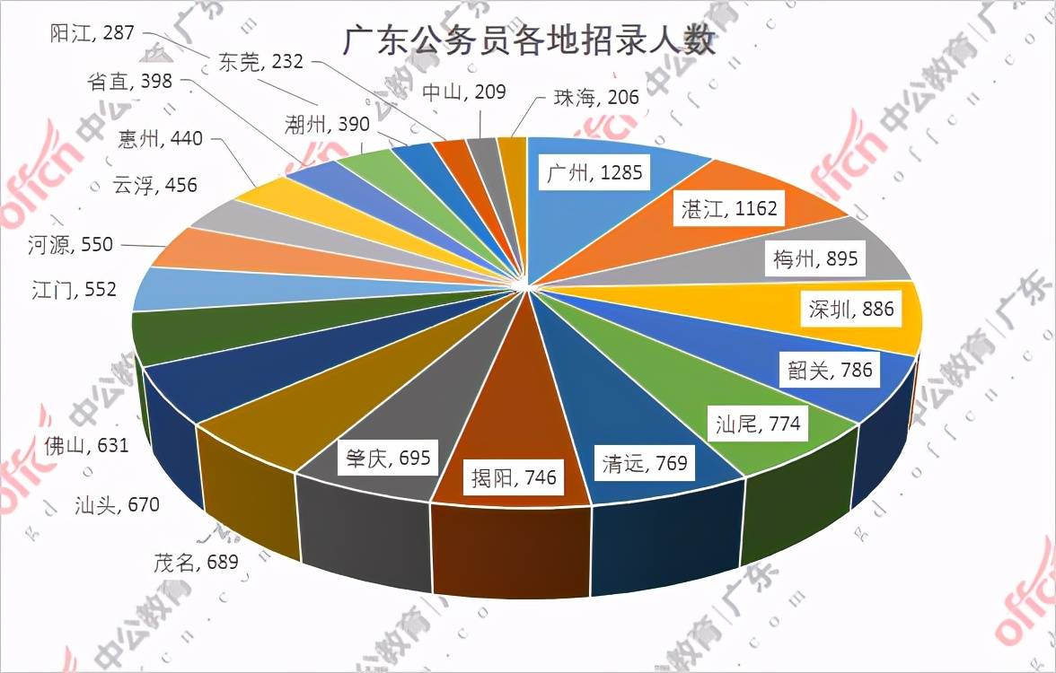 广州2021年新增人口_广州2021年地铁线路图