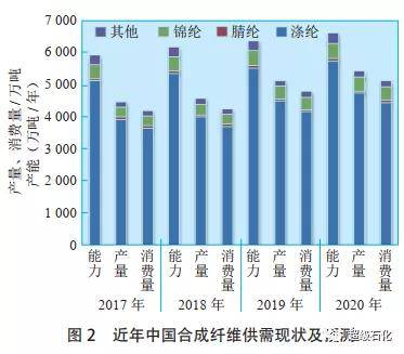 庆阳石化公司gdp占庆阳比重_2017甘肃各市GDP排名 甘肃各个市经济数据 增速排行