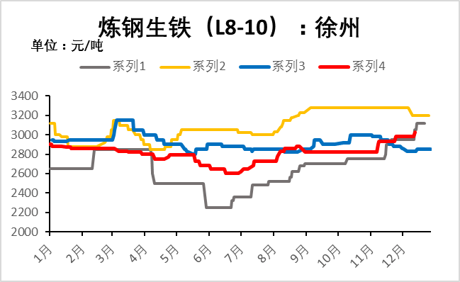 2月份廢鋼市場盤整向上運行_價格