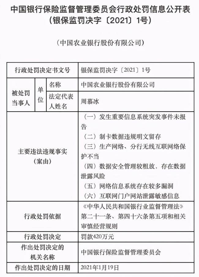银保监会2021年首张罚单 农业银行数据泄露