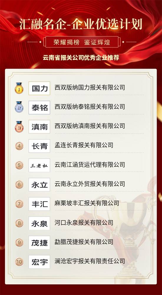 云南公司排名_云南白药公司图片