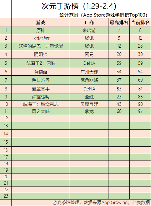 苍蓝|多款二次元游戏获版号 腾讯一周投5家二次元厂商 | 二次元周报