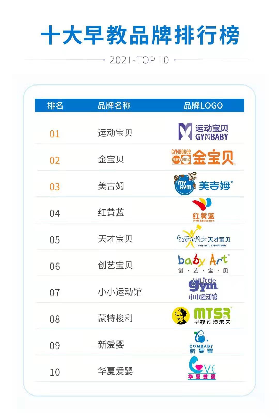 早教机构全国排名_早教机构图片(2)