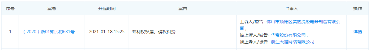 华帝股份多个财务指标恶化 专利纠纷不断且业绩滑坡(图2)